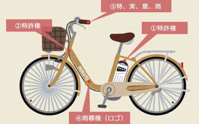 自転車のイメージ画像